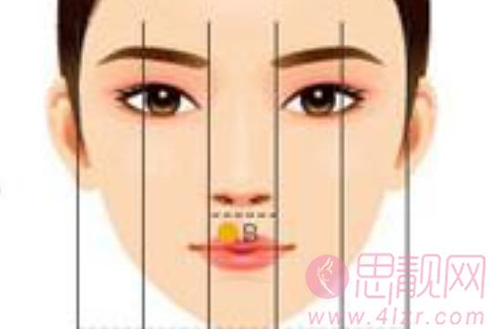 中国医科大学附属医院美容科有开展哪些项目？真人案例！