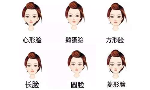 常见的脸型有哪几种?分别适合什么样的发型?先看完~